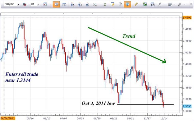 EURUSD_Approaches_March_2009_QE_Levels_body_Picture_1.png, EURUSD Approaches March 2009 QE Levels