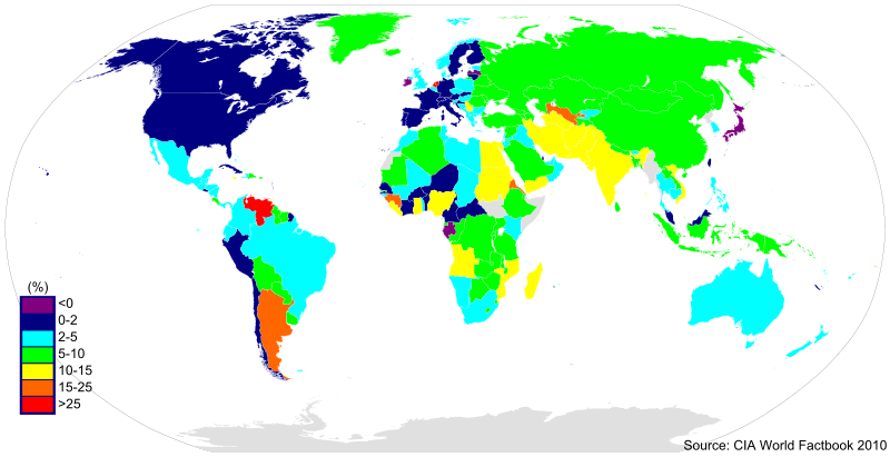 world inflation