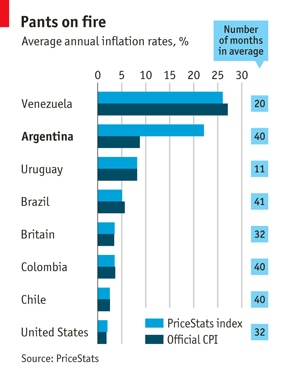 inflacion argentina pricestats