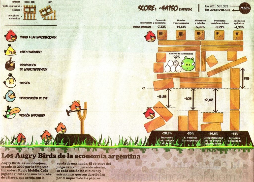 economia argentina