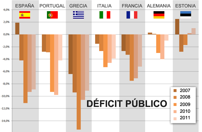 estonia deficit