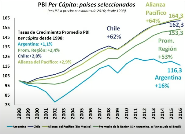 PBI argentina chile peru colombia